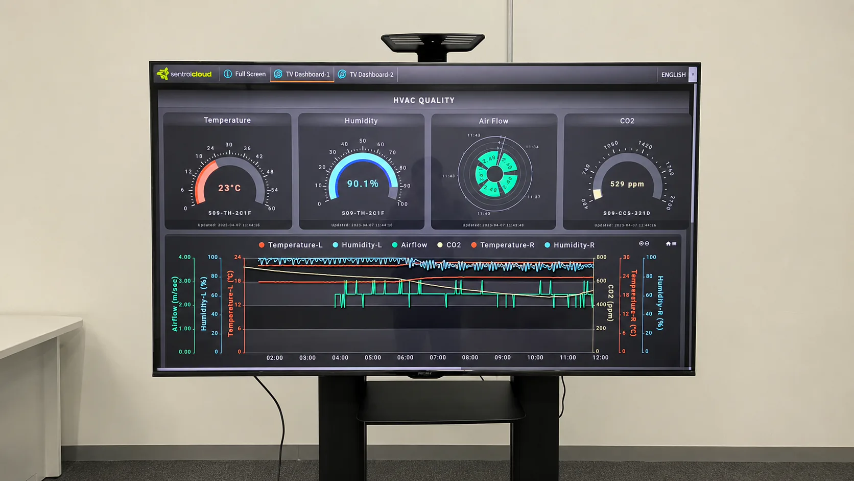 NHR Smart Agriculture monitoring