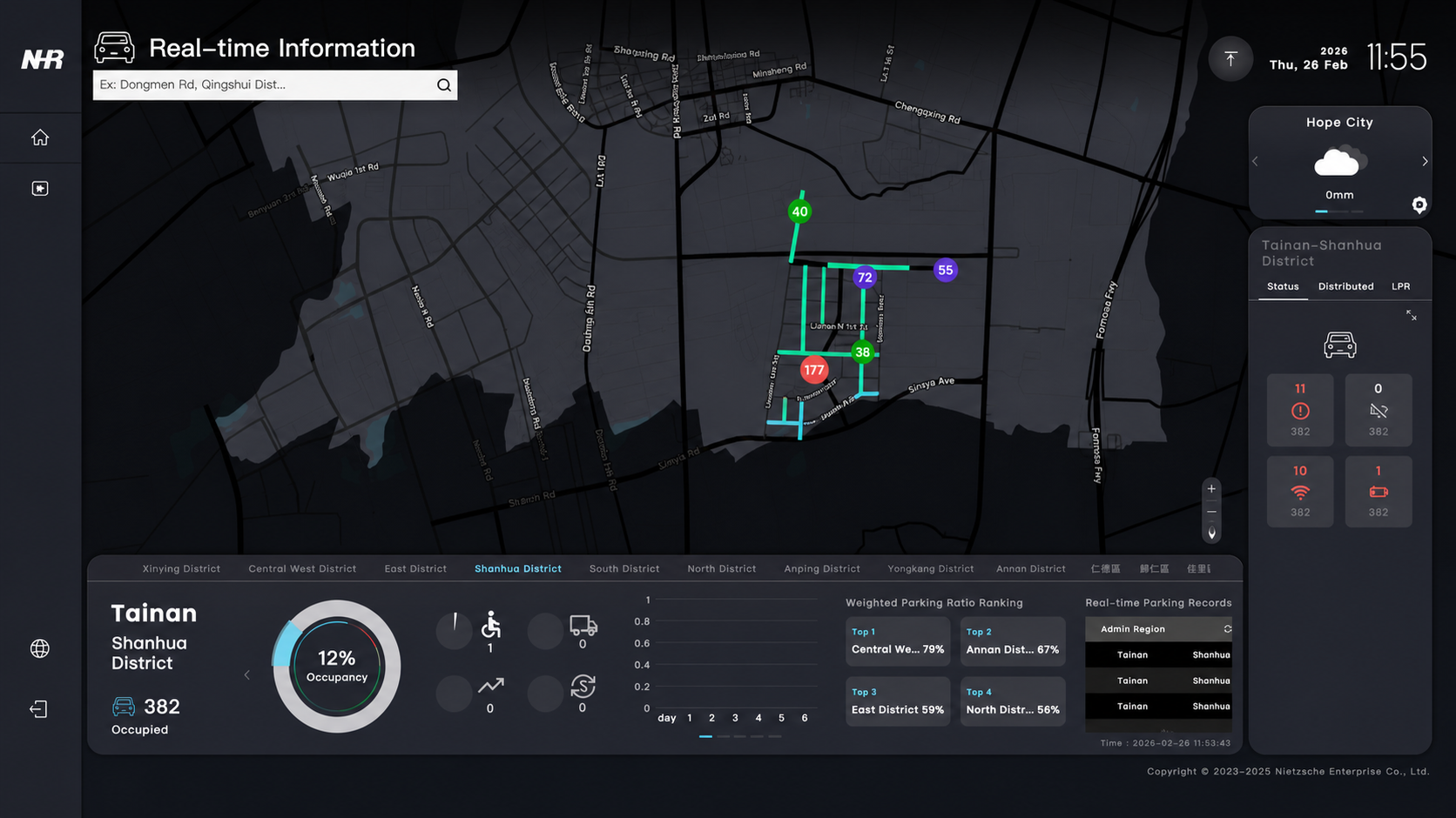 NHR IoTView 智慧停車儀表板介面
